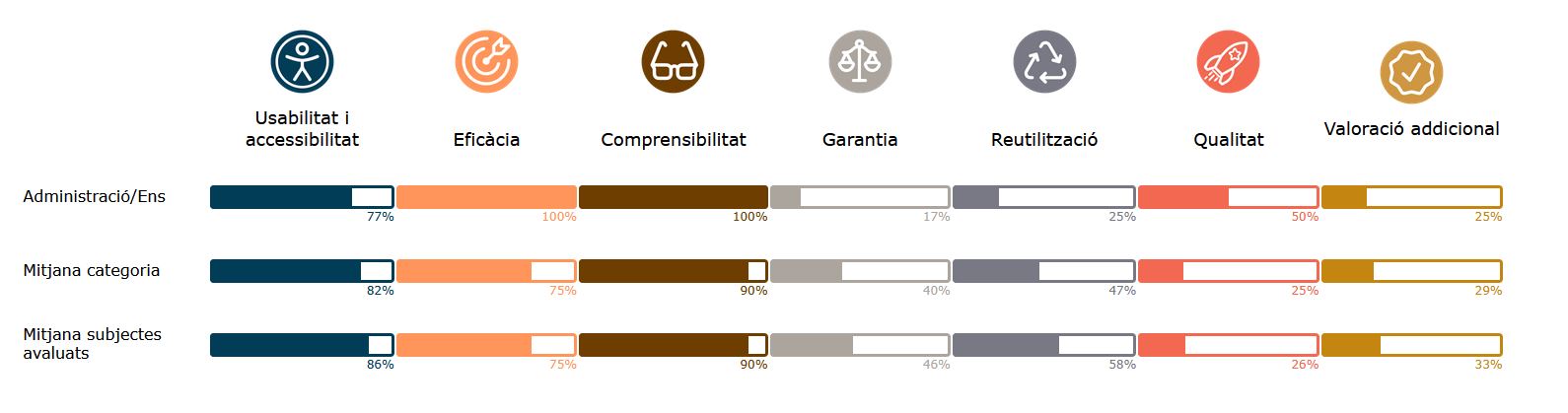 Informe d'avaluació del dret d'accés a la informació 2024