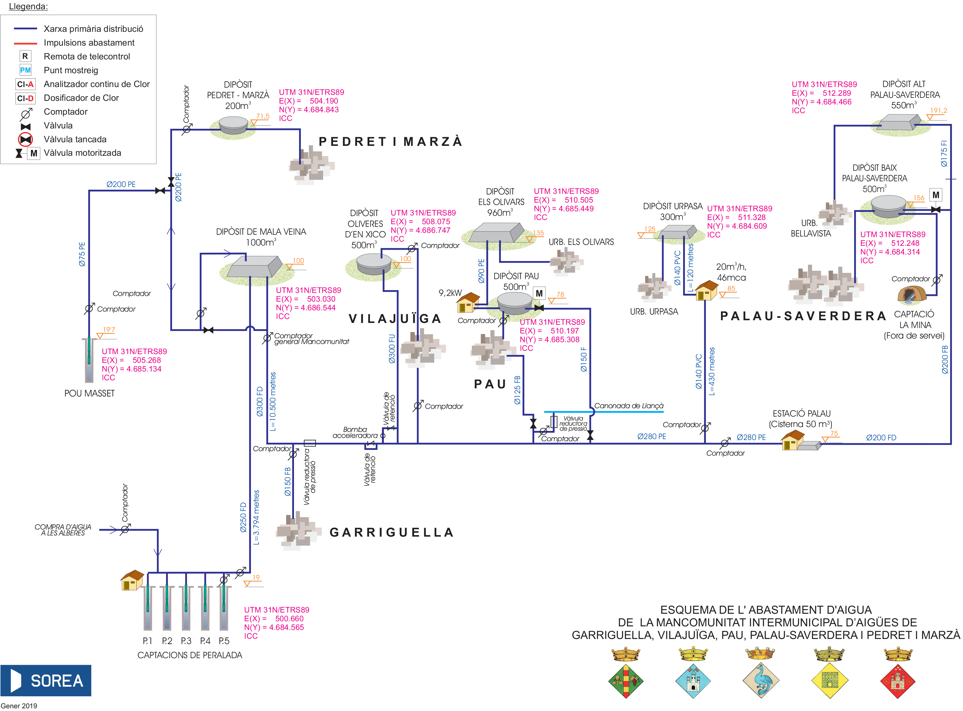 ESQUEMA INSTAL·LACIONS ABASTAMENT AIGUA MANCOMUNITAT