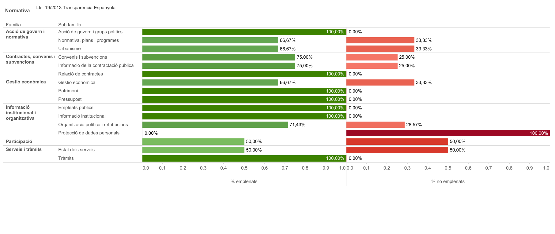 Tableau Llei 19/2014