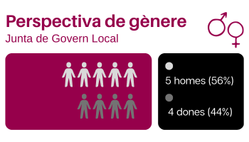 Pespectiva de gènere - Junta de Govern Local