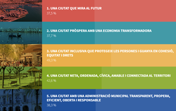 Perfil de contratante